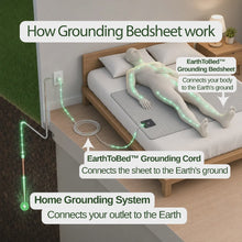 EarthToBed™ Grounding Bedsheet 10% Conductive Silver